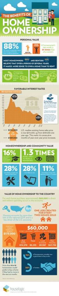 Infographic Benefits Homeownership 75469be0403817a5ce36a9bb012954691 1 - Tofino & Ucluelet Real Estate